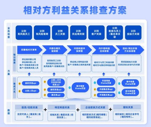 合合信息啟信慧眼 賦能集團合規管理，精準排查利益沖突風險